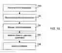 Fig. 11 - ELECTRONIC DEVICE AND METHOD OF ADDING PARTIES TO A CALENDAR EVENT