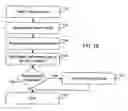 Fig. 15 - ELECTRONIC DEVICE AND METHOD OF ADDING PARTIES TO A CALENDAR EVENT