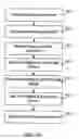 Fig. 19 - ELECTRONIC DEVICE AND METHOD OF ADDING PARTIES TO A CALENDAR EVENT