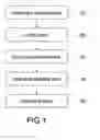 Fig. 02 - Method For Manufacturing Thin Keypad Assembly And Such Assembly