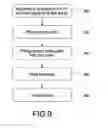 Fig. 10 - Method For Manufacturing Thin Keypad Assembly And Such Assembly