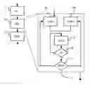 Fig. 01 - Method For Providing An Output Signal For Storing Of User Data On A Data Carrier