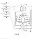 Fig. 03 - Method For Providing An Output Signal For Storing Of User Data On A Data Carrier