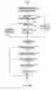Fig. 04 - Method of adaptively adjusting the target detection sensitivity of a motor vehicle radar