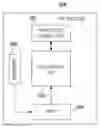Fig. 01 - Methods and apparatus for decreasing time to first fix of GPS receiver