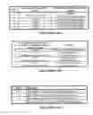 Fig. 03 - Method and apparatus to extend ADS performance metrics
