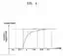 Fig. 04 - Display device compensating primary image data to increase a response speed of the display