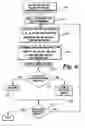 Fig. 08 - Automated Gesture Recognition