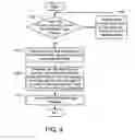 Fig. 04 - Determining a position of a pointing device