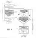 Fig. 07 - Determining a position of a pointing device