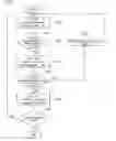 Fig. 03 - METHOD OF CONTROLLING TOUCH PAD IN MOBILE COMMUNICATION TERMINAL AND MOBILE COMMUNICATION TERMINAL THEREOF