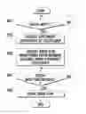 Fig. 01 - Method of displaying information by using touch input in mobile terminal