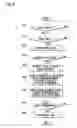 Fig. 08 - Method of displaying information by using touch input in mobile terminal
