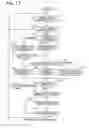 Fig. 12 - Operator distinguishing device