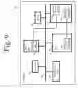 Fig. 11 - System, method of controlling system and apparatus