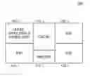 Fig. 01 - Efficient and flexible data organization for acceleration data structure nodes
