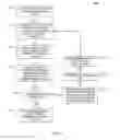 Fig. 10 - Efficient and flexible data organization for acceleration data structure nodes