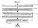 Fig. 01 - Computer processing of multi-dimensional data