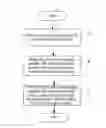 Fig. 01 - Scene Generating Method and System of Mobile Game