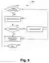 Fig. 06 - Method and apparatus for painting group of objects