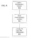 Fig. 07 - RASTER OPERATION TABLE CONVERSION FOR COLOR SPACES