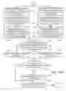 Fig. 10 - Manipulating objects displayed on a display screen