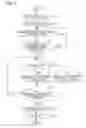 Fig. 06 - RECORDING METHOD OF LINEAR ENCODER SCALE FOR INK JET PRINTER