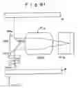 Fig. 53 - Exposure apparatus, optical projection apparatus and a method for adjusting the optical projection apparatus