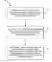 Fig. 01 - Method for determining lithographic focus and exposure