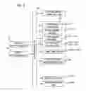 Fig. 09 - Stage Unit, Exposure Apparatus, and Exposure Method