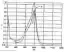 Fig. 01 - Near infrared electromagnetic radiation absorbing composition and method of use