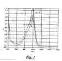 Fig. 02 - Near infrared electromagnetic radiation absorbing composition and method of use