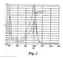 Fig. 03 - Near infrared electromagnetic radiation absorbing composition and method of use