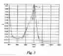 Fig. 04 - Near infrared electromagnetic radiation absorbing composition and method of use
