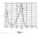 Fig. 05 - Near infrared electromagnetic radiation absorbing composition and method of use