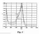 Fig. 06 - Near infrared electromagnetic radiation absorbing composition and method of use