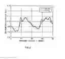 Fig. 09 - Measurement method of non-circularity of core optical fiber base material and apparatus therefor