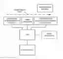 Fig. 01 - Methods and apparatuses for printer calibration
