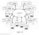 Fig. 04 - System for software interaction using printed form identity