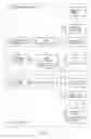 Fig. 05 - System for software interaction using printed form identity