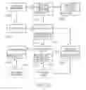 Fig. 24 - System for software interaction using printed form identity