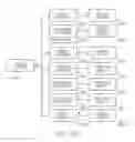 Fig. 27 - System for software interaction using printed form identity