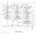 Fig. 33 - System for software interaction using printed form identity