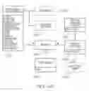 Fig. 35 - System for software interaction using printed form identity