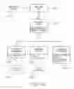 Fig. 37 - System for software interaction using printed form identity