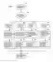 Fig. 05 - Image forming apparatus with department management function, network printer with department management function, department management method of image forming apparatus and department management method of network printer
