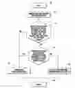 Fig. 01 - Document processing system providing job attribute control and override features and related methods