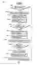 Fig. 12 - Client communicating with a server through an image forming apparatus