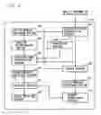 Fig. 08 - Information processing apparatus executing process in behalf of other apparatuses or requesting other apparatuses to execute process, and proxy process execution method and proxy process execution program executed in these apparatuses