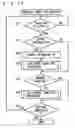 Fig. 09 - Information processing apparatus executing process in behalf of other apparatuses or requesting other apparatuses to execute process, and proxy process execution method and proxy process execution program executed in these apparatuses